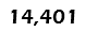 14,401